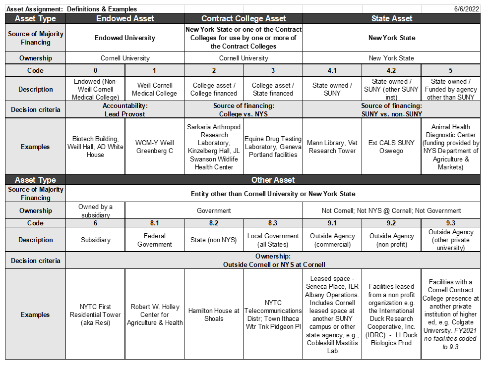 assignment of asset